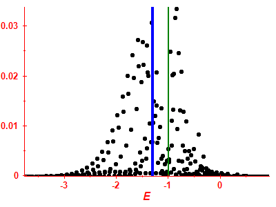 Strength function